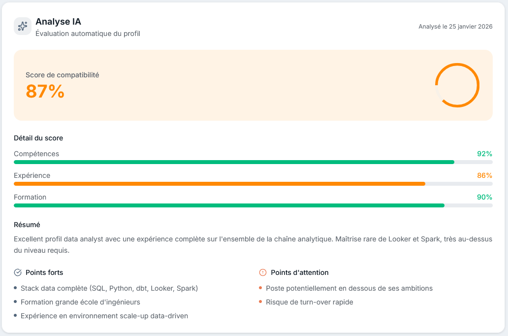Analyse des CV par l'IA dans Mission RH